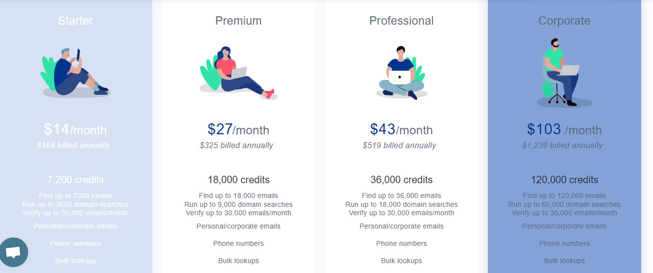 Kendo's pricing plans ranging from Starter to Corporate with monthly credit allocations