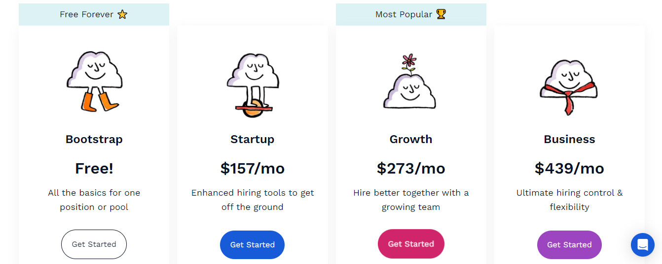 Breezy HR pricing plans showing four options: Bootstrap (Free), Startup ($157/month), Growth ($273/month), and Business ($439/month), each with different features for hiring needs