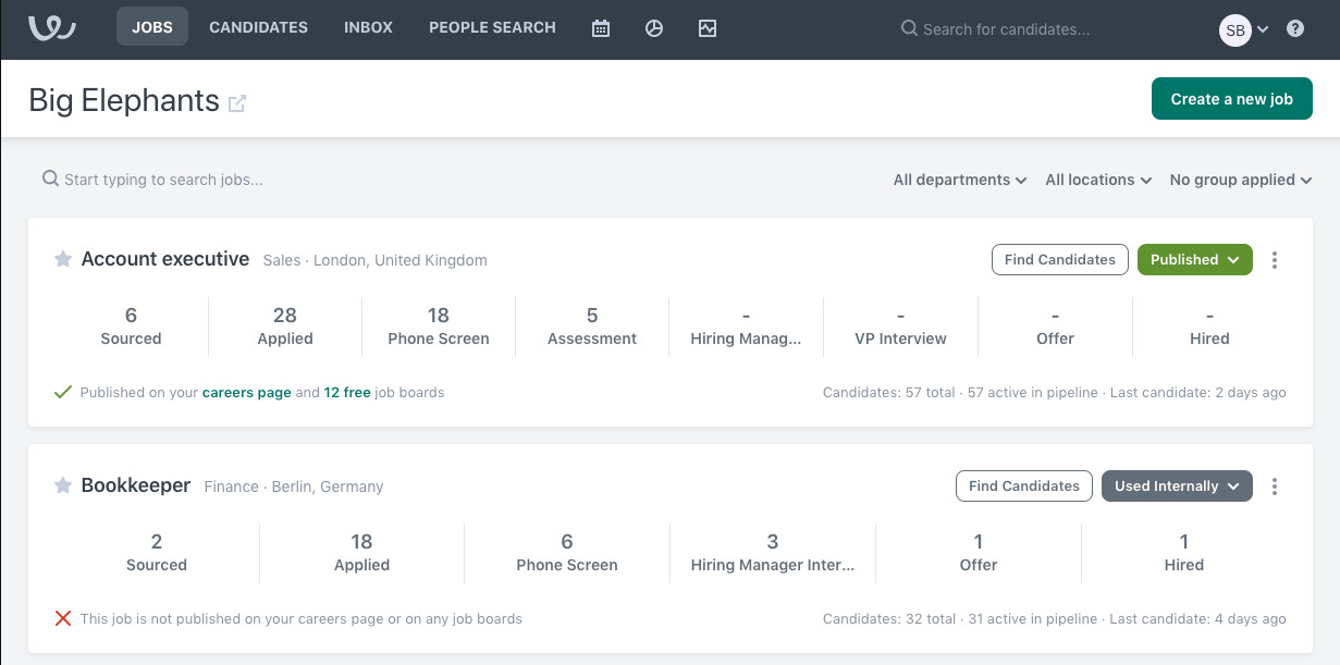 Workable job management interface showing job listings for Account Executive and Bookkeeper roles with candidate sourcing and hiring pipeline stages, including status indicators for job posting visibility