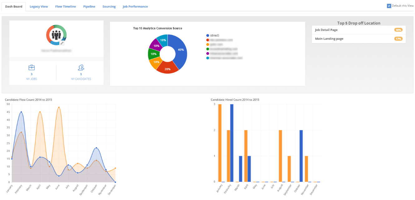 ATSOnDemand interface