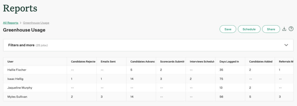 The image shows the "Greenhouse Usage" report interface, listing user activity metrics in a table format.