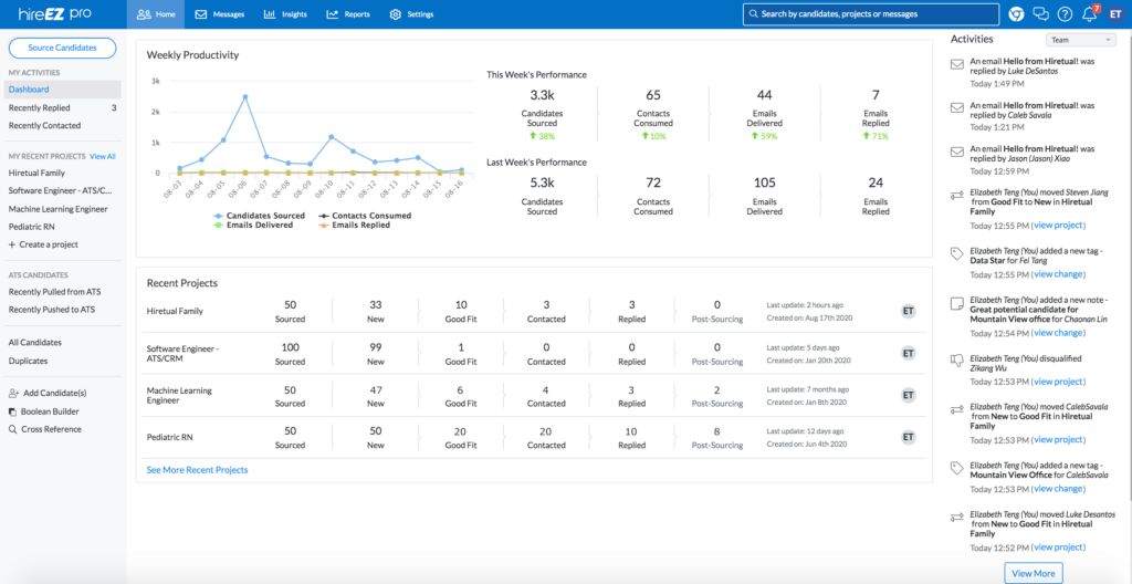 HireEZ interface showing weekly productivity metrics for candidates sourced, contacts consumed, and emails delivered/replied, along with recent projects and activity log tracking interactions with candidates and updates on sourcing projects.