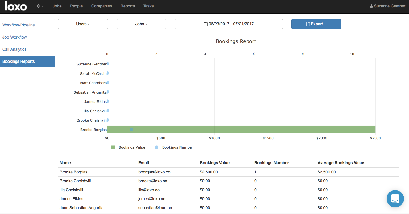 Loxo interface