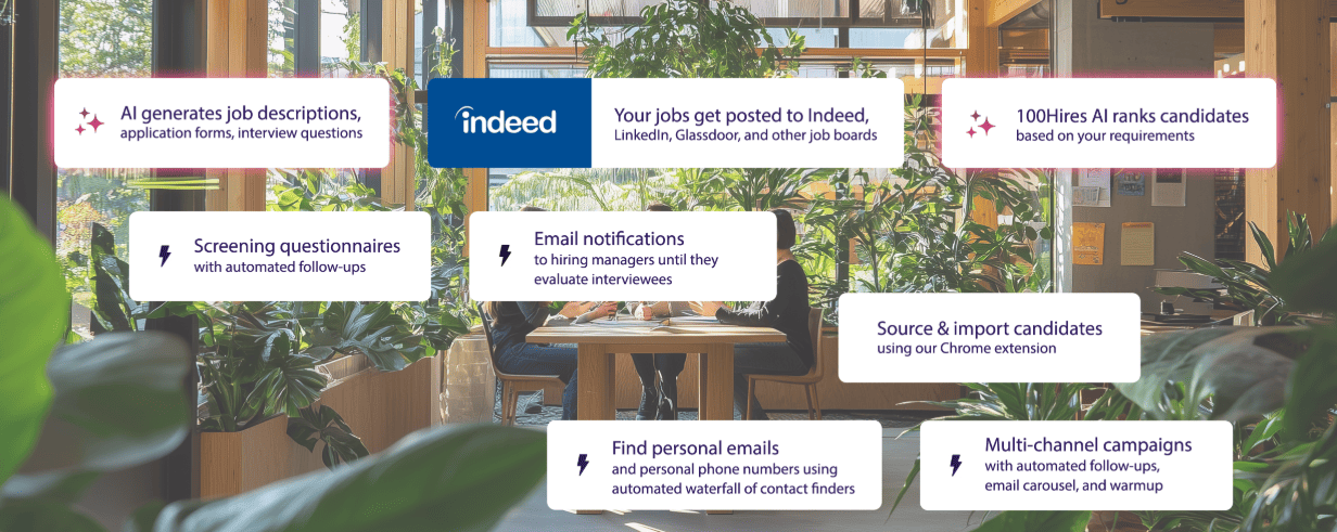 100Hires features overview