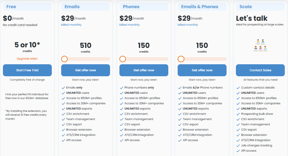 SignalHire pricing plans display with free and various monthly subscription options