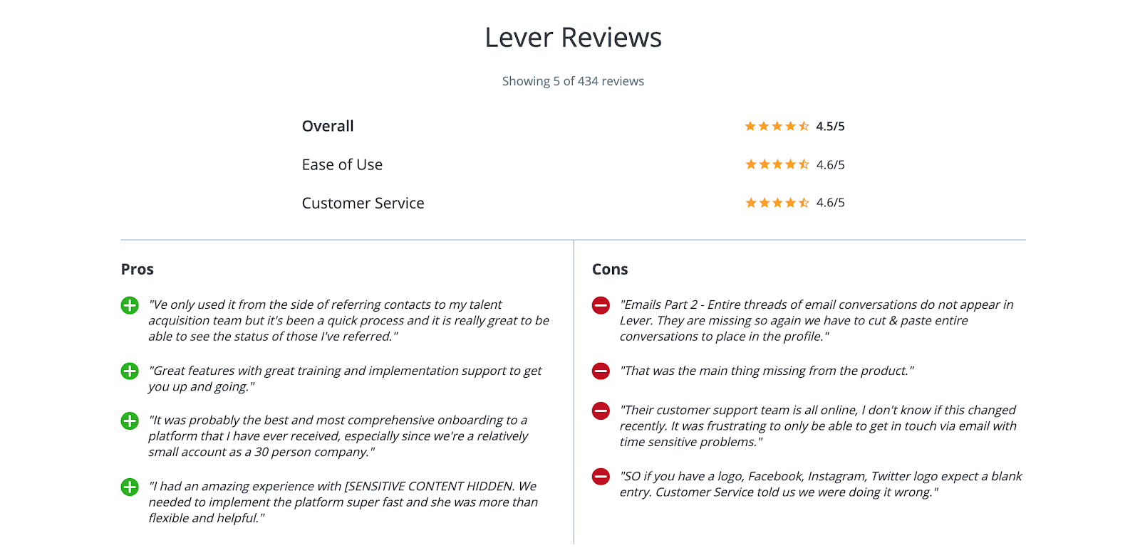 Lever ATS reviews on G2 and Capterra