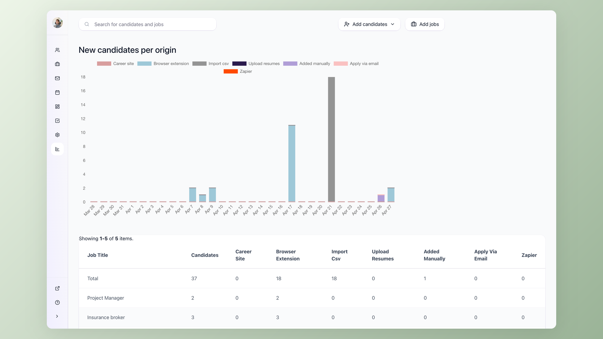 100Hires reporting dashboard