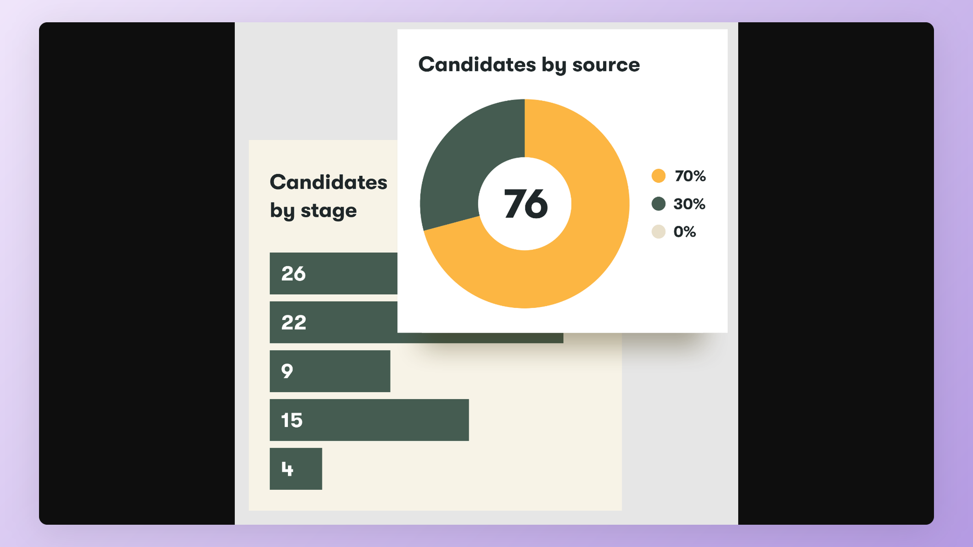 Pinpoint reporting dashboard