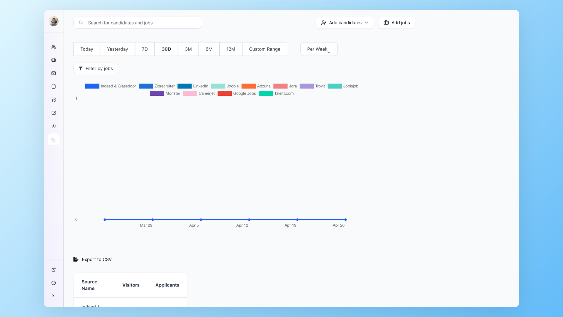 100Hires source breakdown report