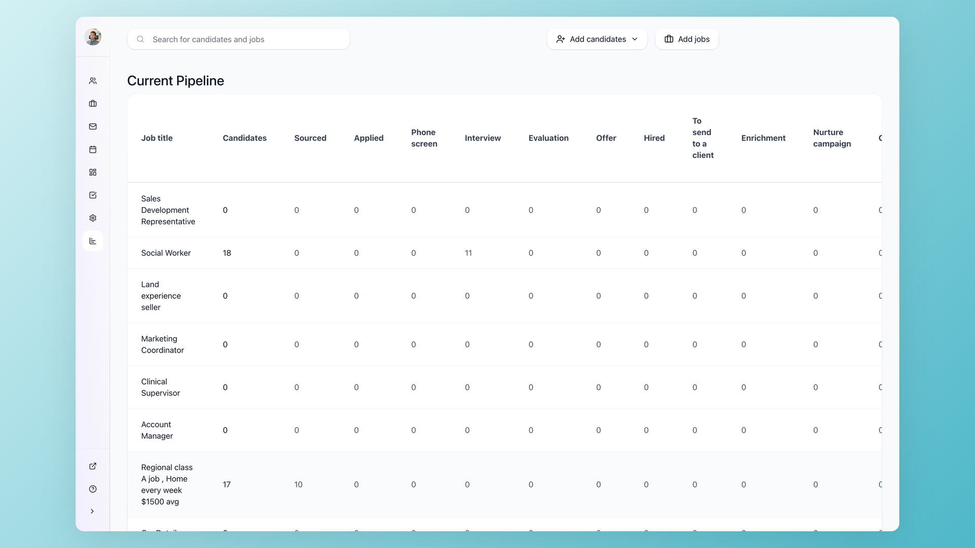 100Hires current pipeline view