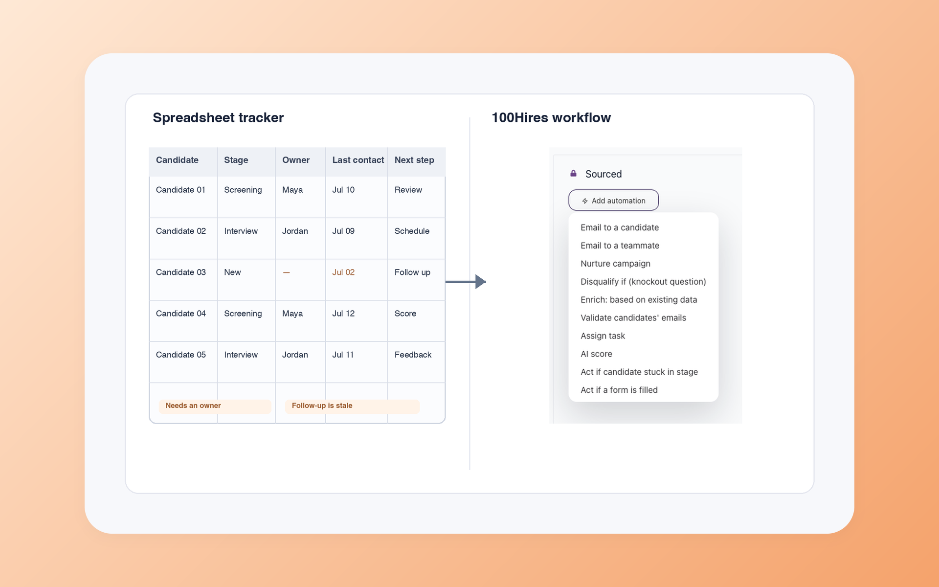 ATS vs spreadsheets comparison showing a manual hiring tracker beside a shared 100Hires workflow