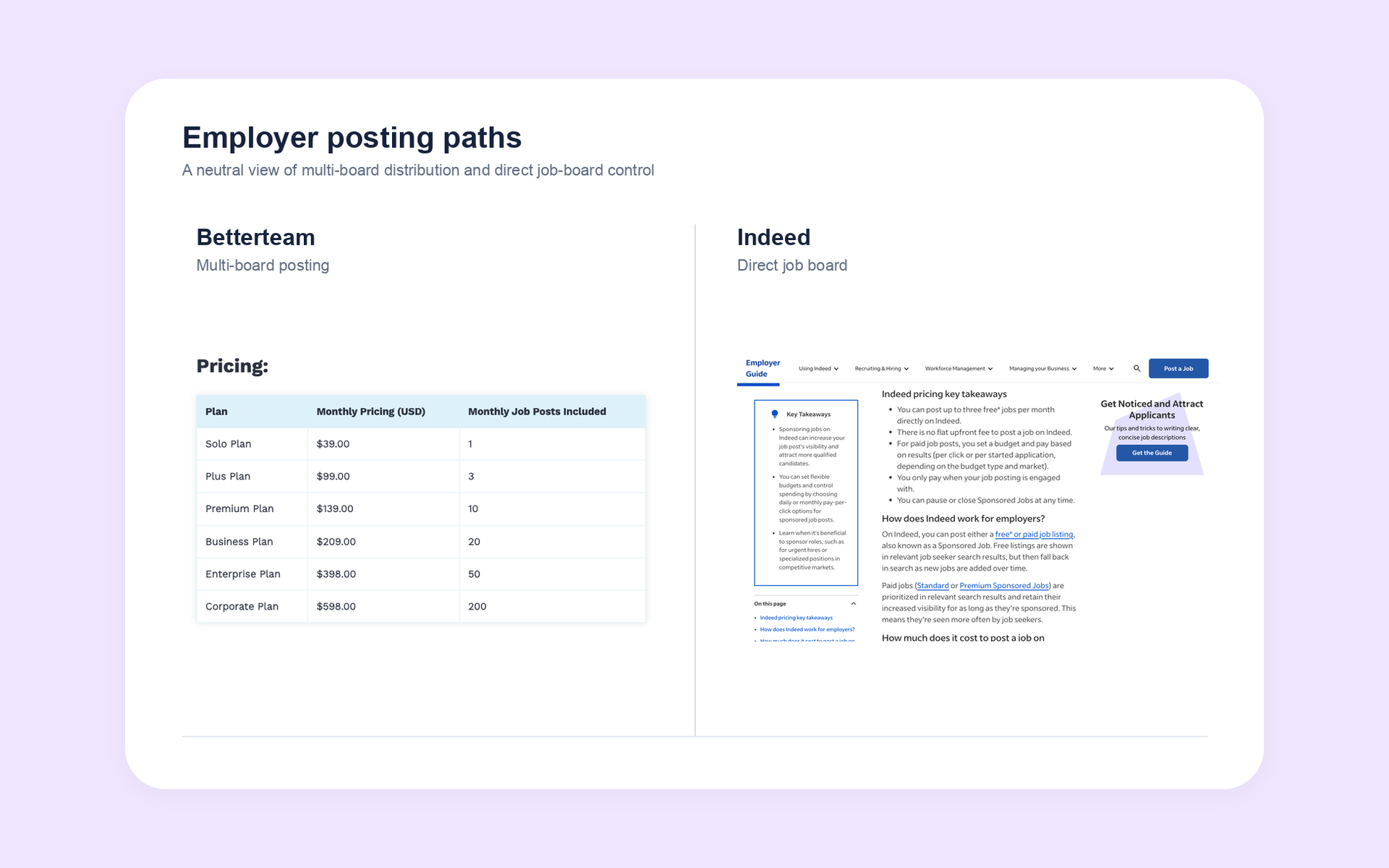 Betterteam and Indeed employer posting comparison with Betterteam pricing and Indeed posting guidance
