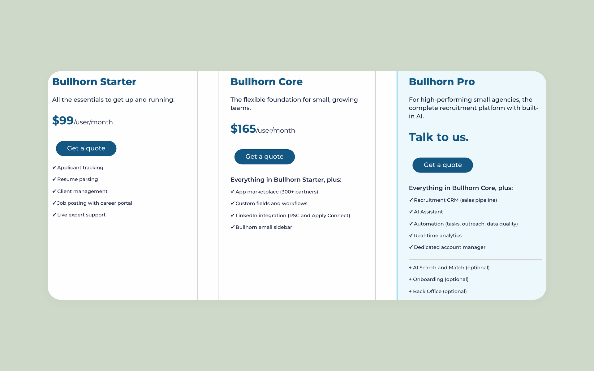 Bullhorn Starter, Core, and Pro plans with displayed per-user price units