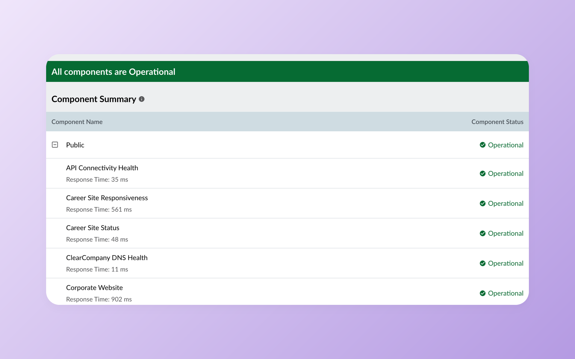 ClearCompany status page showing API Connectivity Health operational on July 17, 2026