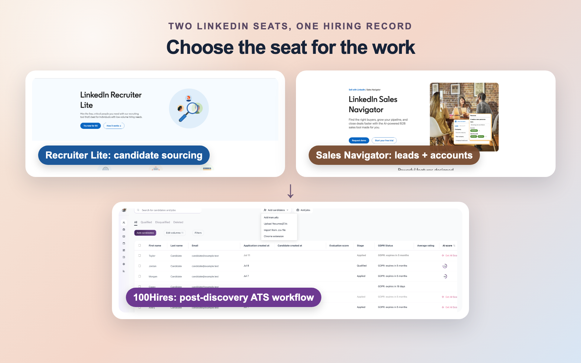LinkedIn Recruiter Lite, Sales Navigator Core, and 100Hires workflow comparison