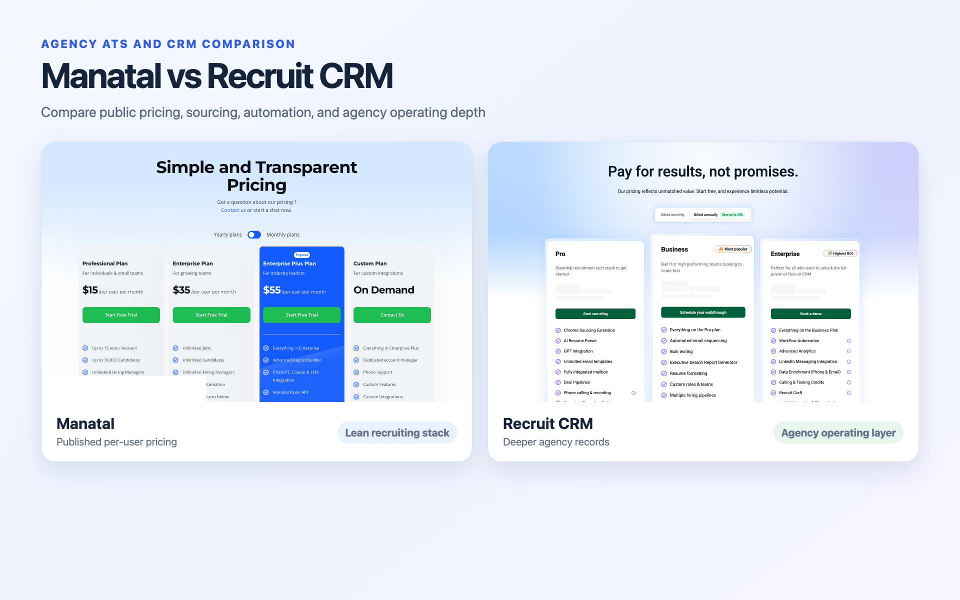 Manatal vs Recruit CRM agency ATS comparison