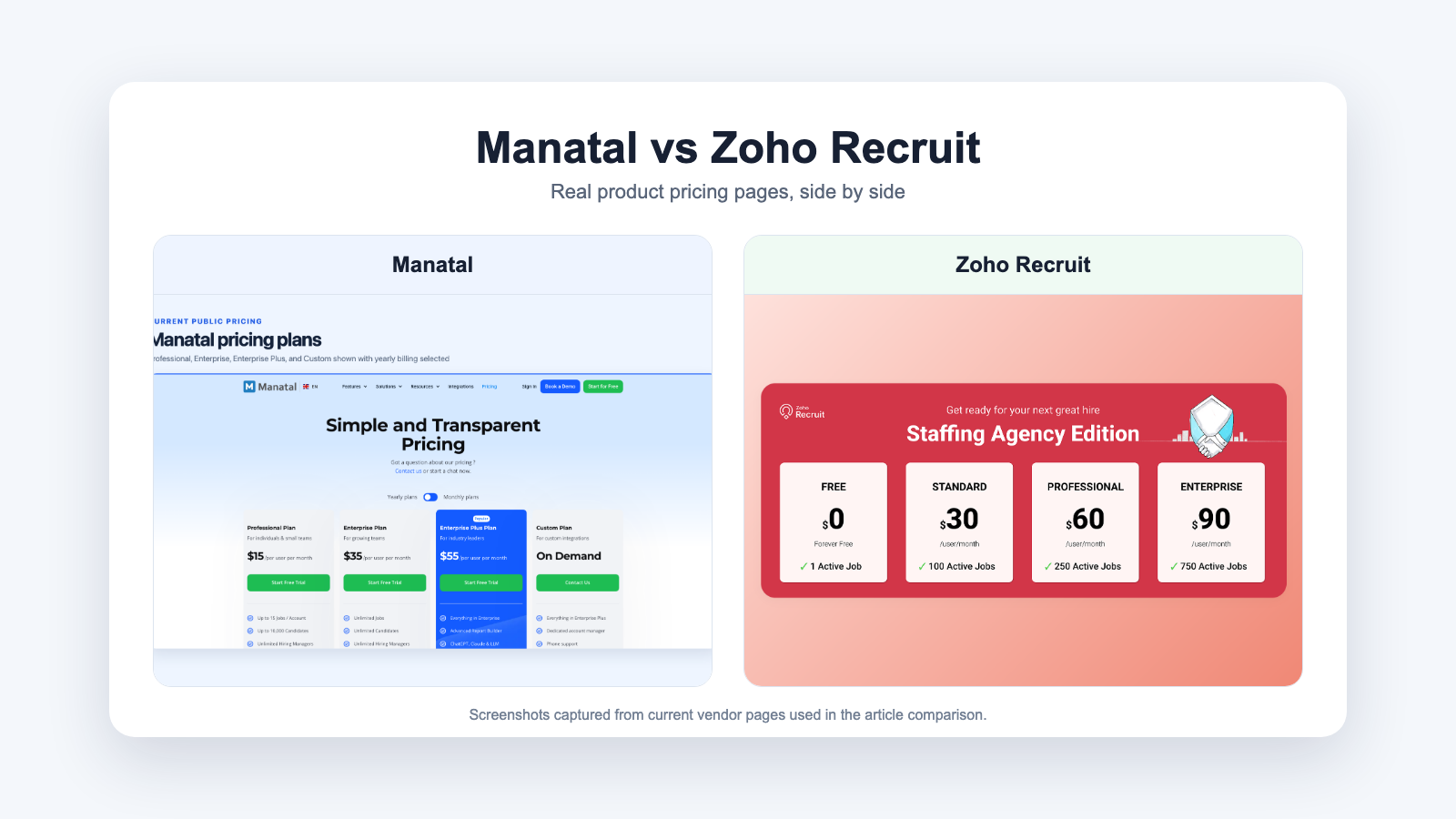 Manatal and Zoho Recruit pricing pages shown side by side