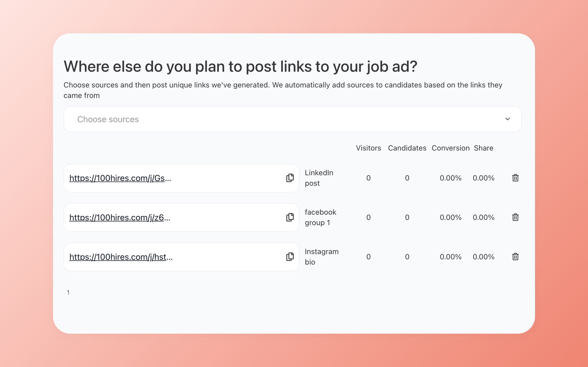 100Hires trackable links drawer showing visitors, candidates, and conversion rate for each recruiting source