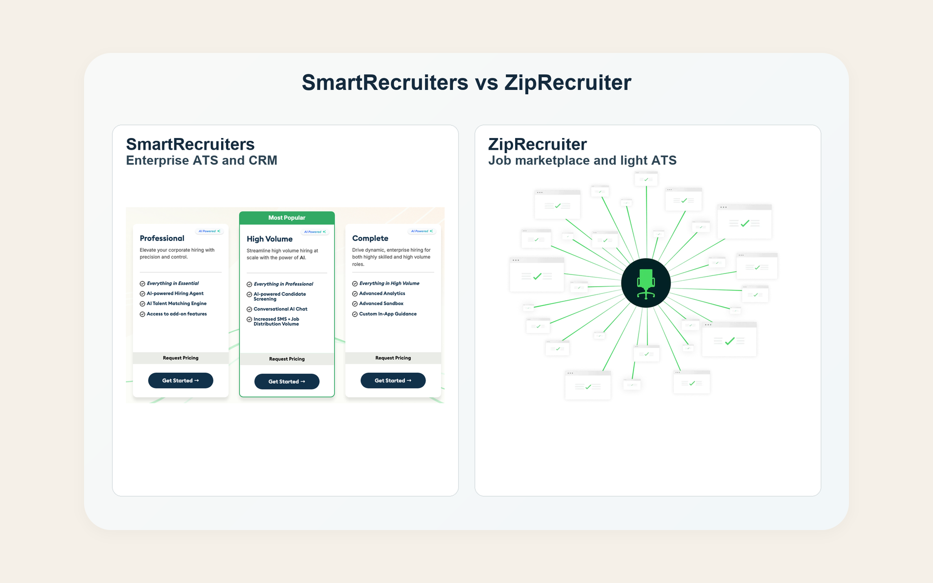 SmartRecruiters enterprise ATS and CRM compared with ZipRecruiter job marketplace and light ATS