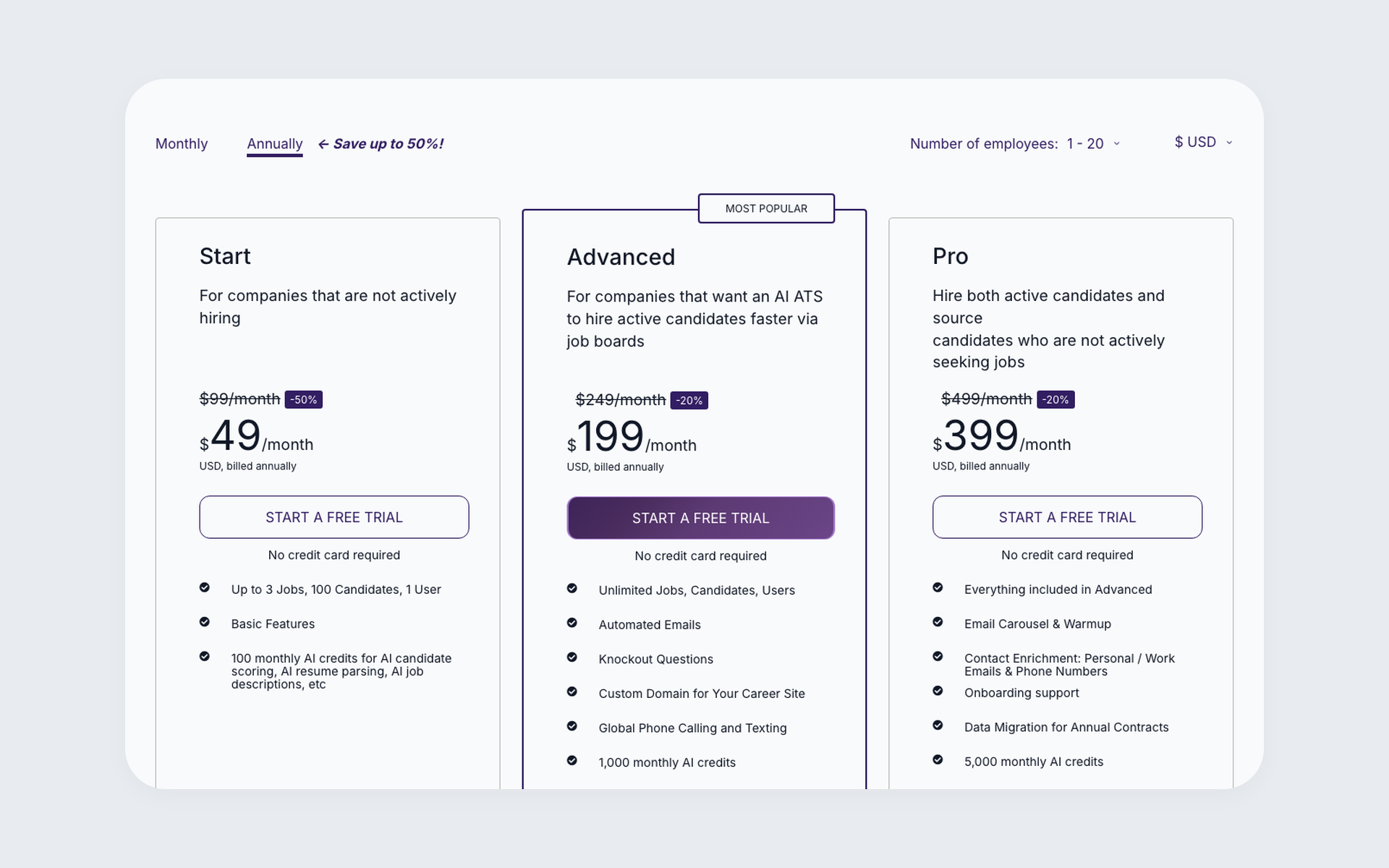 100Hires annual pricing page showing Start, Advanced, and Pro plans for 1-20 employees in USD