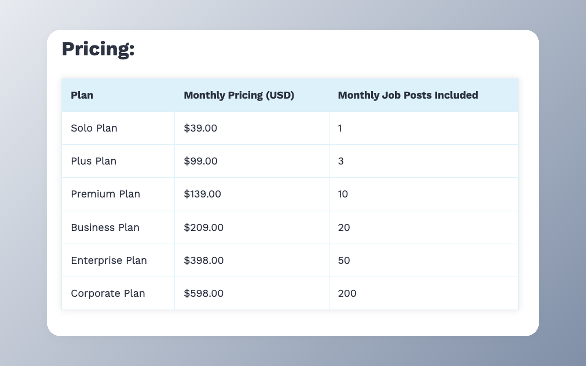 Betterteam monthly pricing table showing six plans, monthly prices, and monthly job-post limits