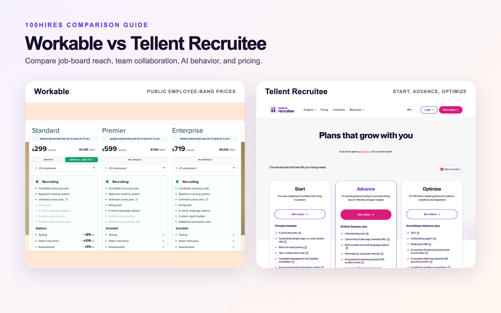 Workable and Tellent Recruitee ATS pricing comparison