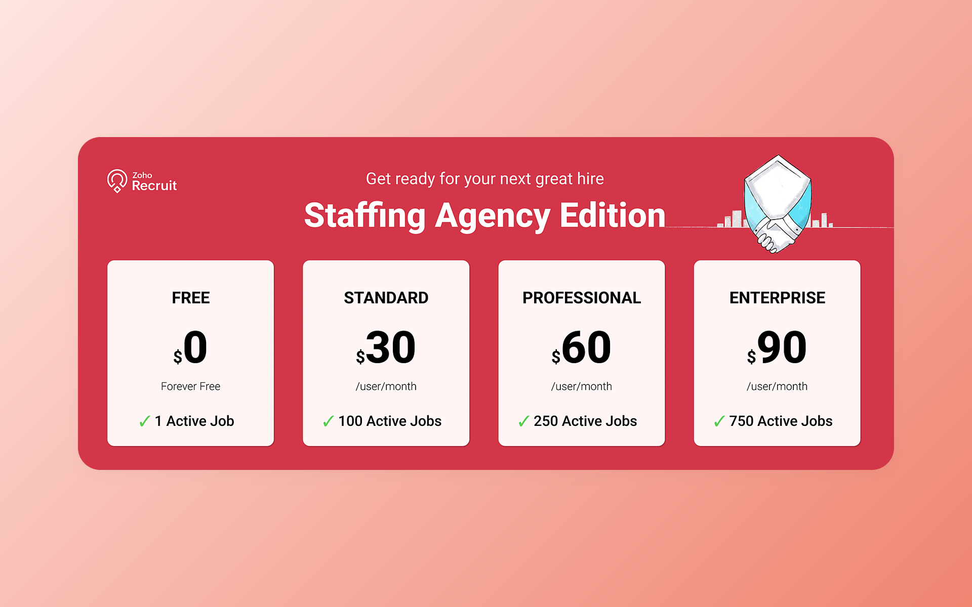 Zoho Recruit Staffing Agency Free, Standard, Professional, and Enterprise plans with prices and active job limits