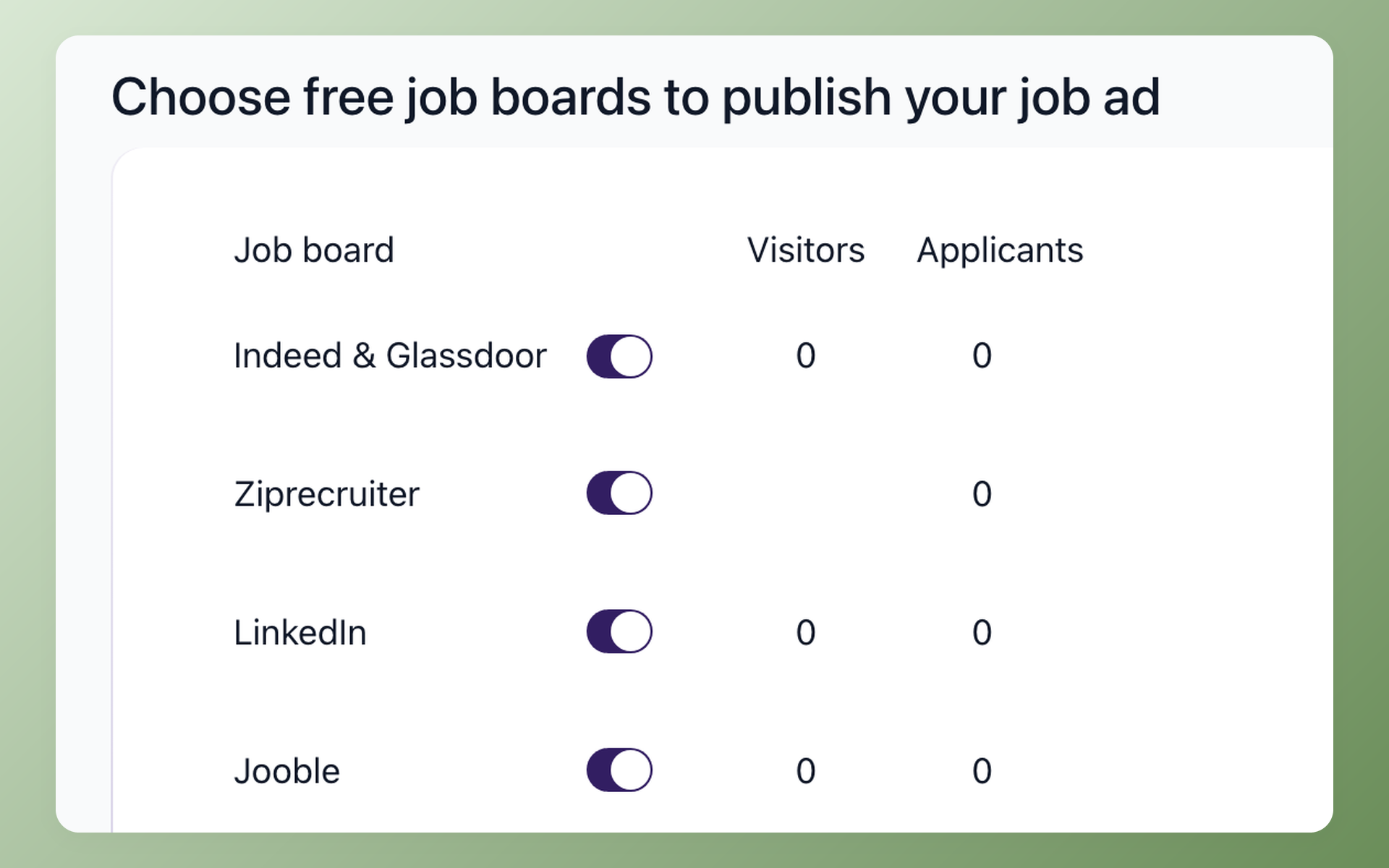 100Hires job publishing screen with Indeed, LinkedIn, Glassdoor and more job board toggles