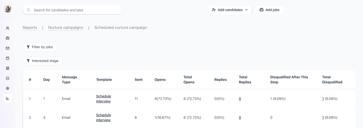 Nurture campaign per-step stats table with Sent, Opens, Replies, and Disqualified columns