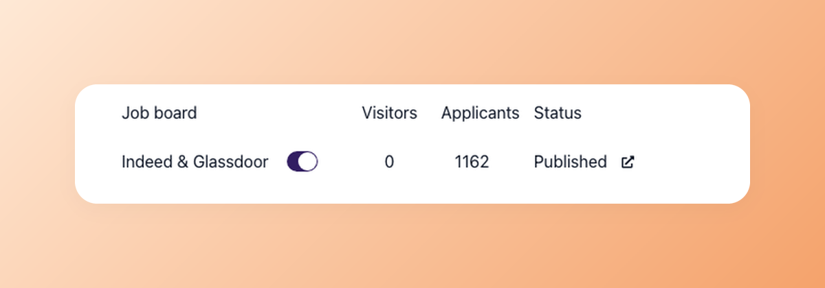 100Hires job board row with the Indeed and Glassdoor toggle on and the status Published