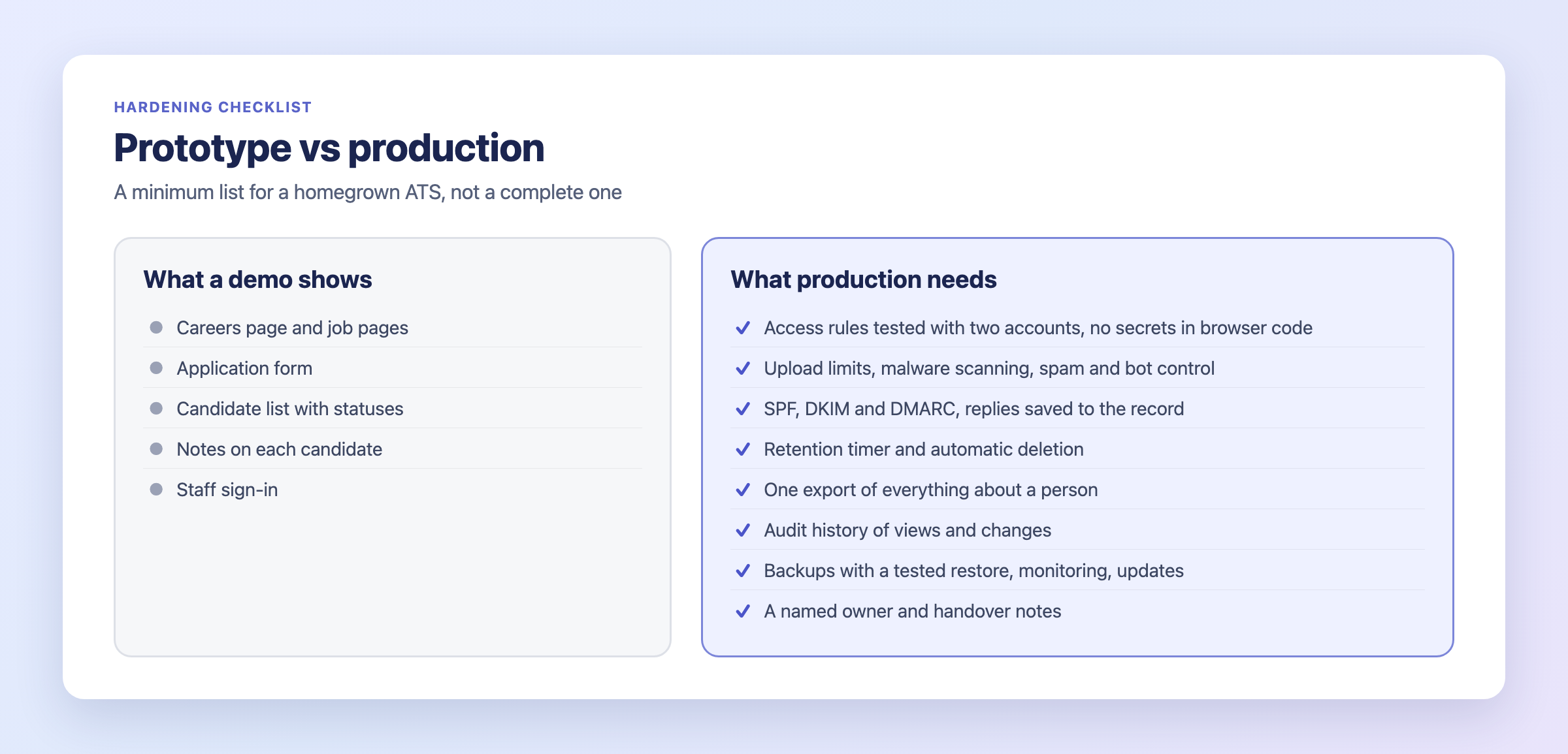 Prototype versus production checklist for a homegrown ATS: a demo shows a careers page, a form and a pipeline, and production adds tested access rules, reliable uploads, email authentication, data controls, backups, monitoring and a named owner